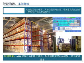 智能制造技术与数字化工厂应用