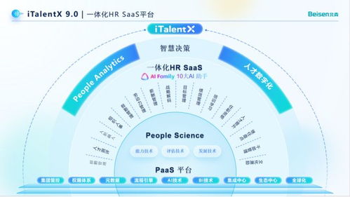 四川省总部企业风采 | 北森 以科技创新引领人力资源数智化变革