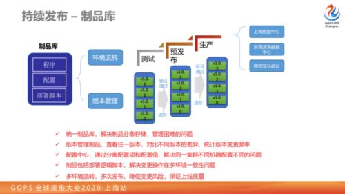 一切以可用性为中心 大型券商业务数字化转型路上的技术运营实践