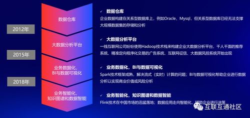 数字技术演进与网络技术服务发展史