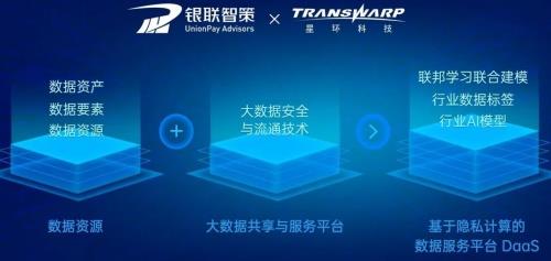 星环科技发布数据安全与流通新品，首创合规体系方法论，加速数字技术服务落地